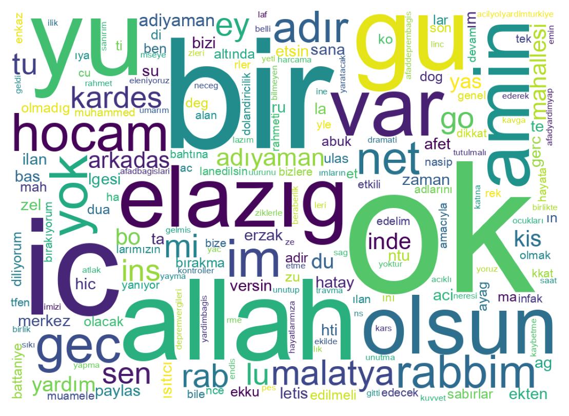 Nuvem de palavras dos tweets