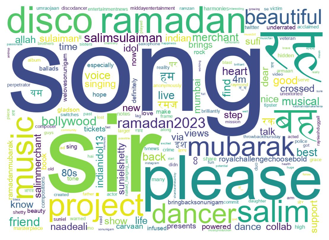 سحابة كلمات التغريدات