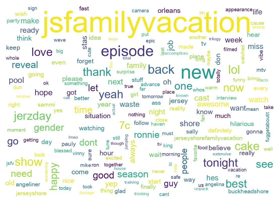 Wordcloud of tweets