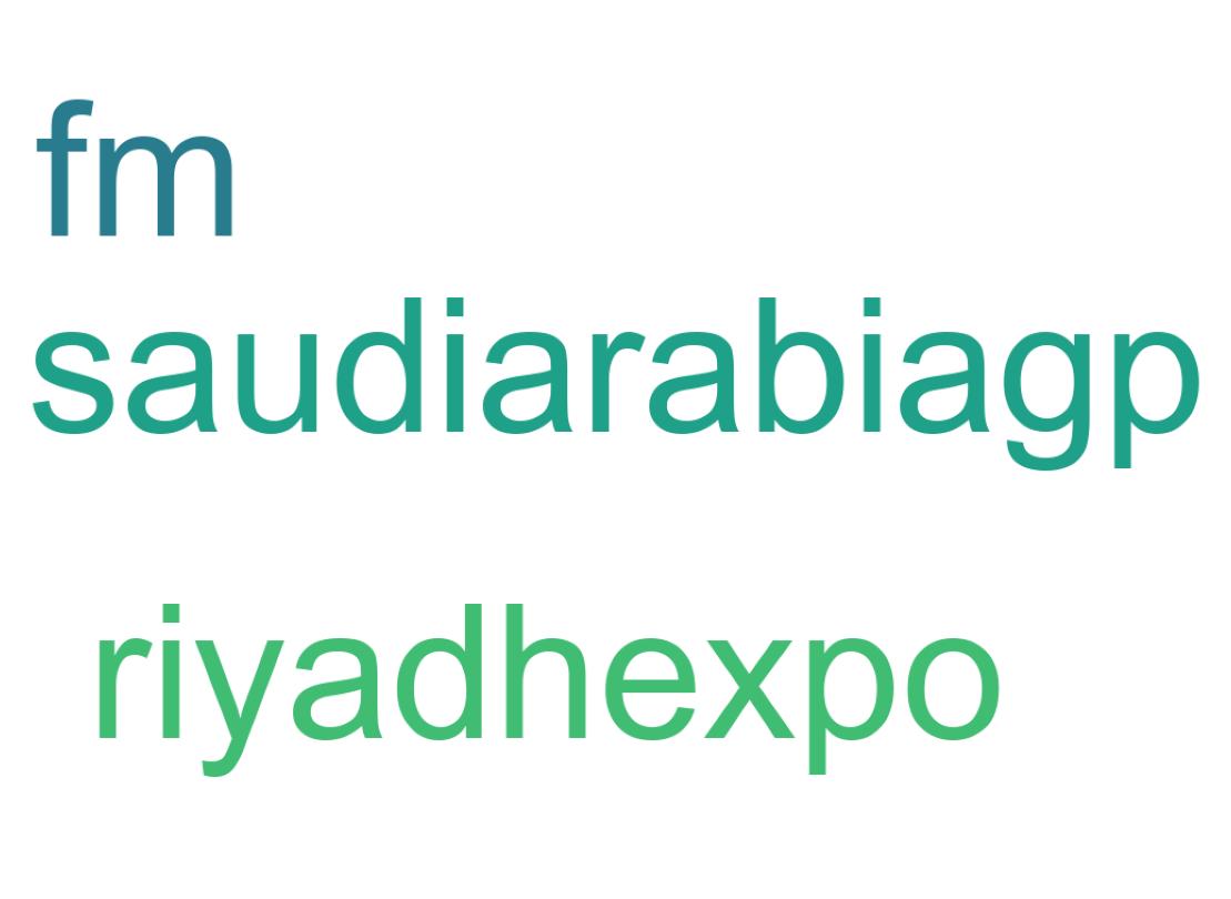 ツイートのワードクラウド