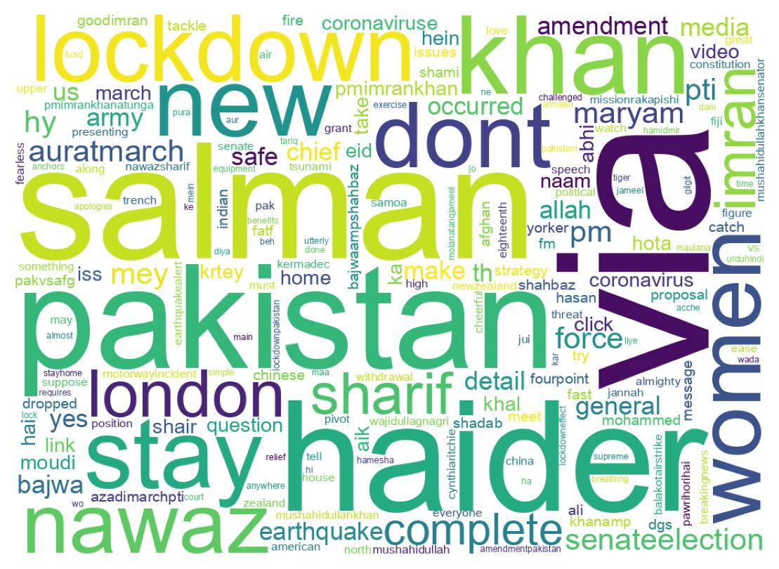 Wordcloud of tweets
