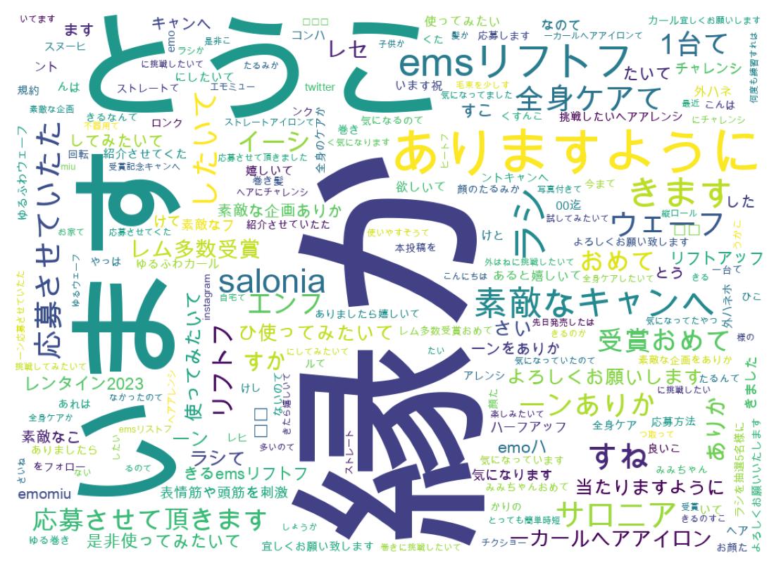 ツイートのワードクラウド