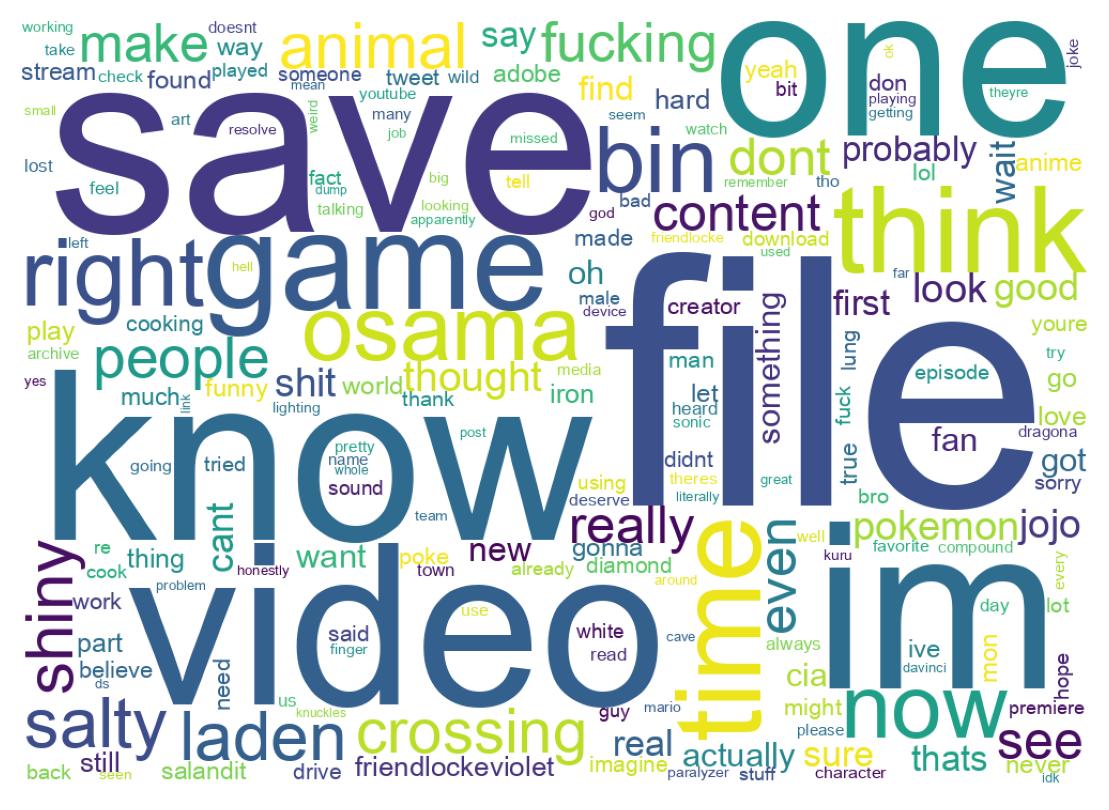 Word cloud tweet