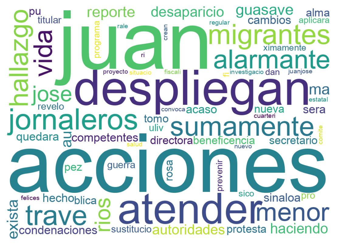 Nuvem de palavras dos tweets