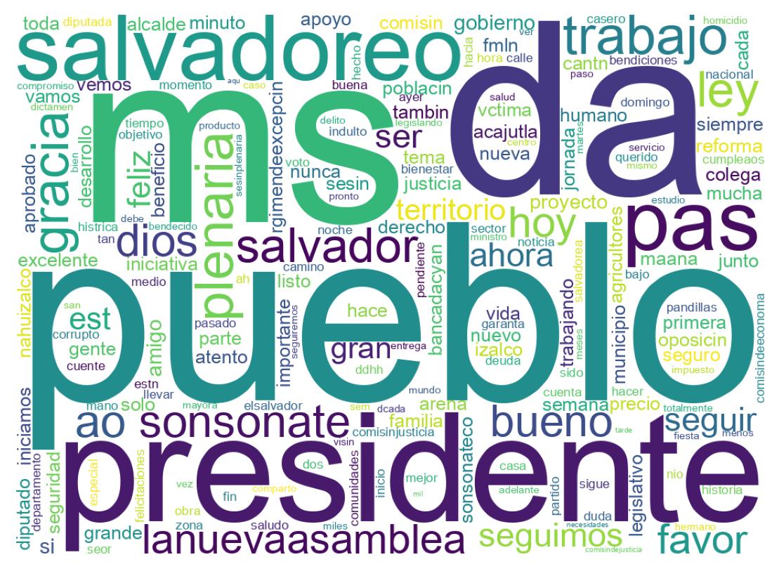 Wordcloud of tweets