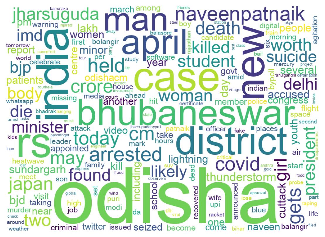 ツイートのワードクラウド