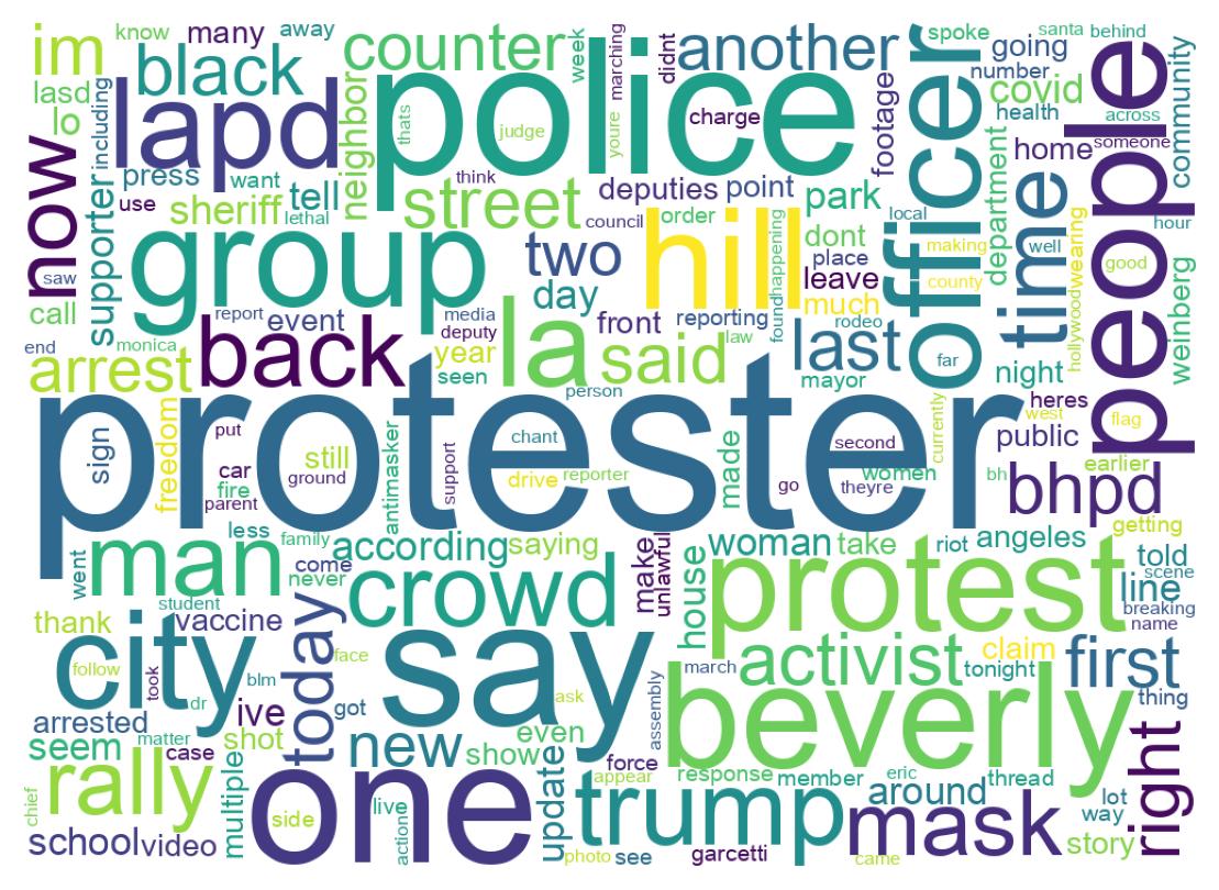Wordcloud of tweets