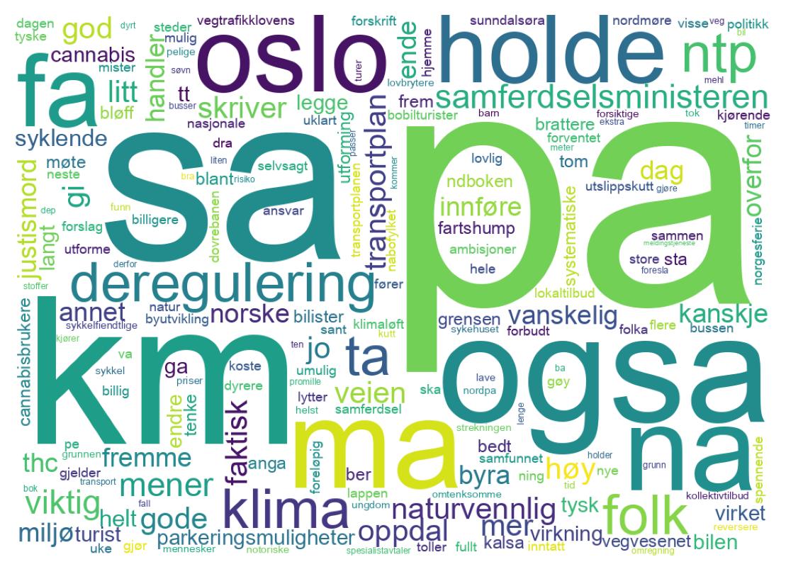 Wordcloud of tweets