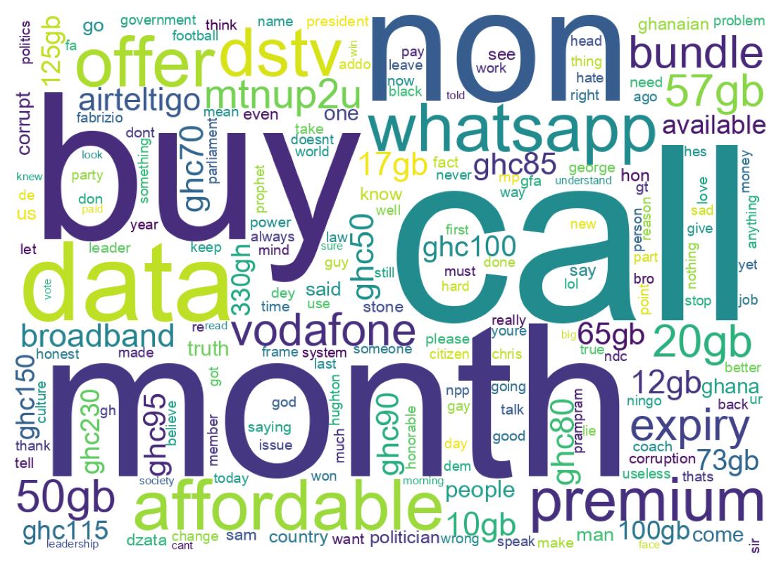 Word cloud tweet