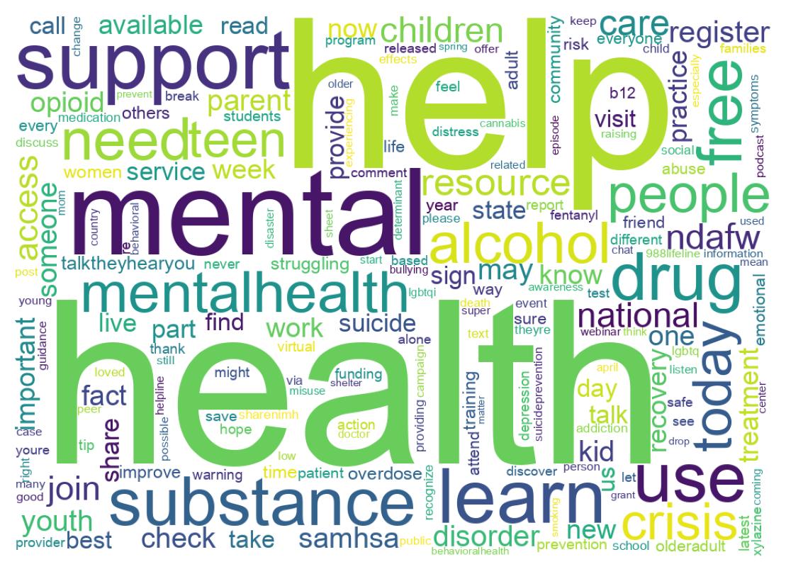 سحابة كلمات التغريدات