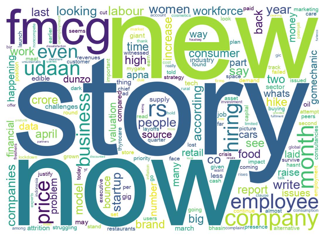 Wordcloud of tweets
