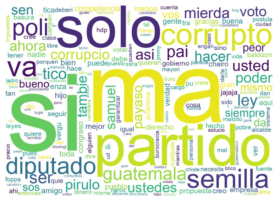 Word cloud tweet