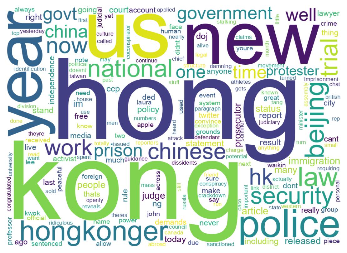 Wordcloud of tweets
