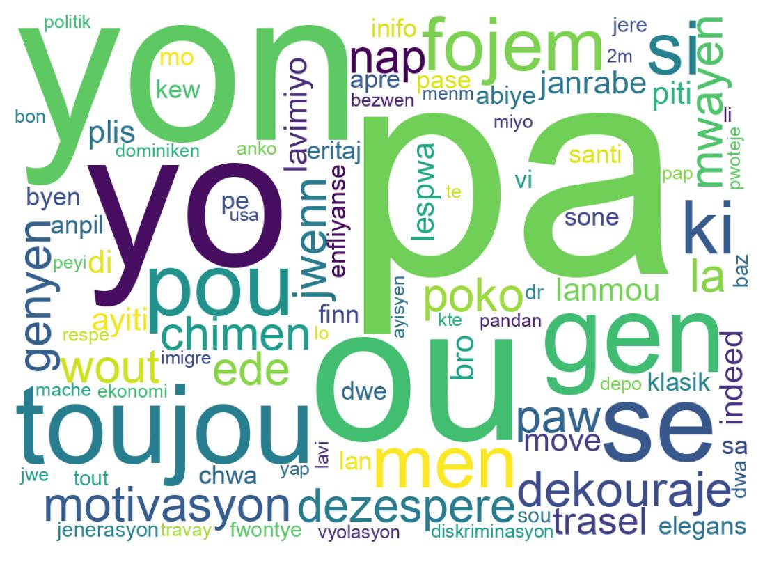 Wordcloud of tweets