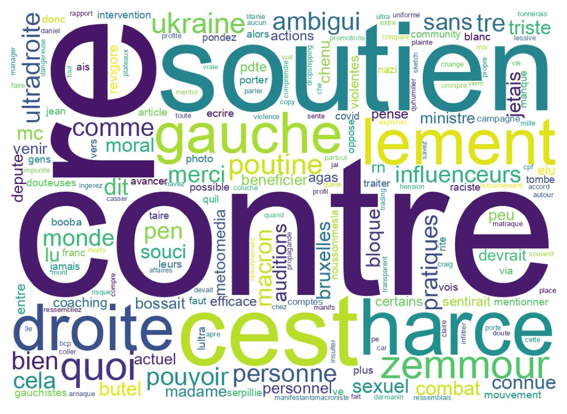 Wordcloud of tweets