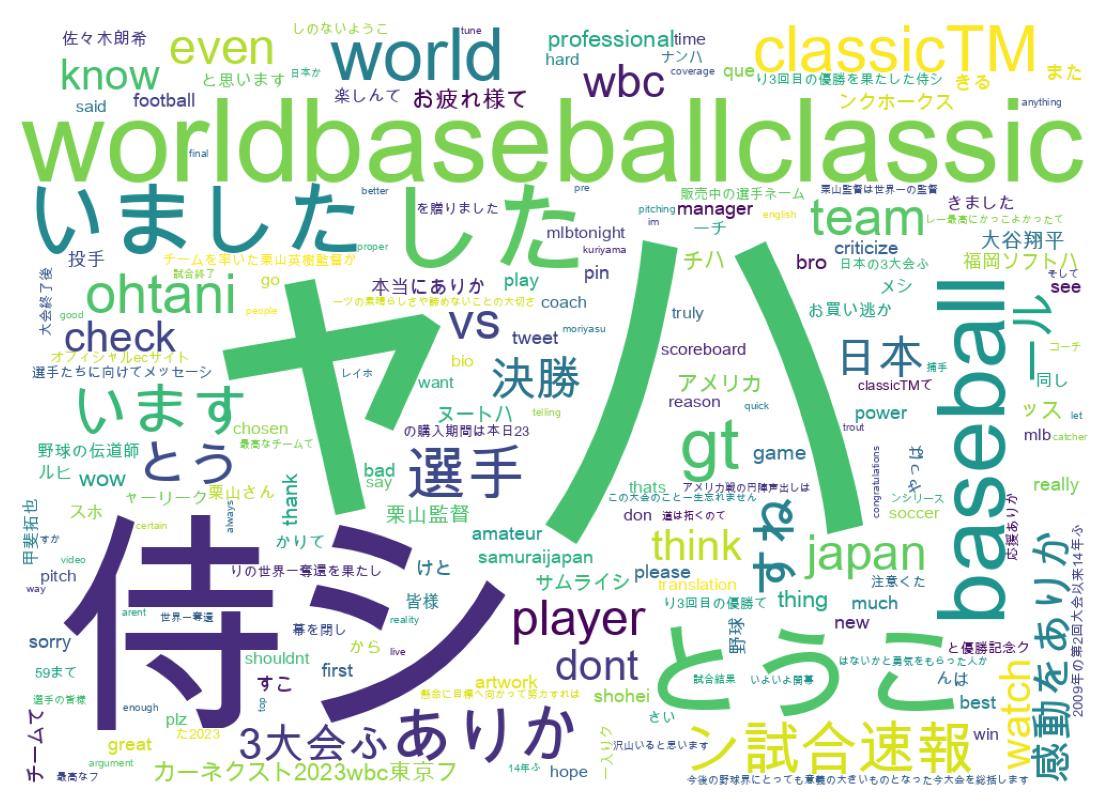 سحابة كلمات التغريدات