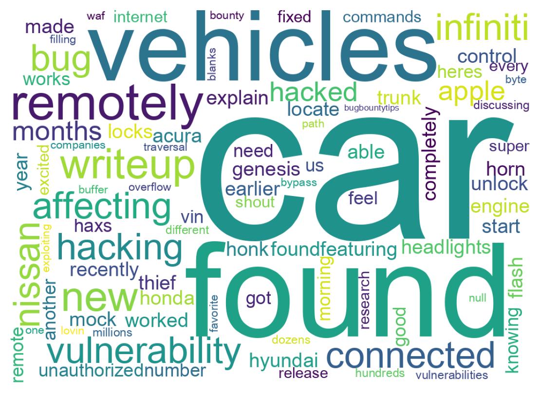 Word cloud tweet