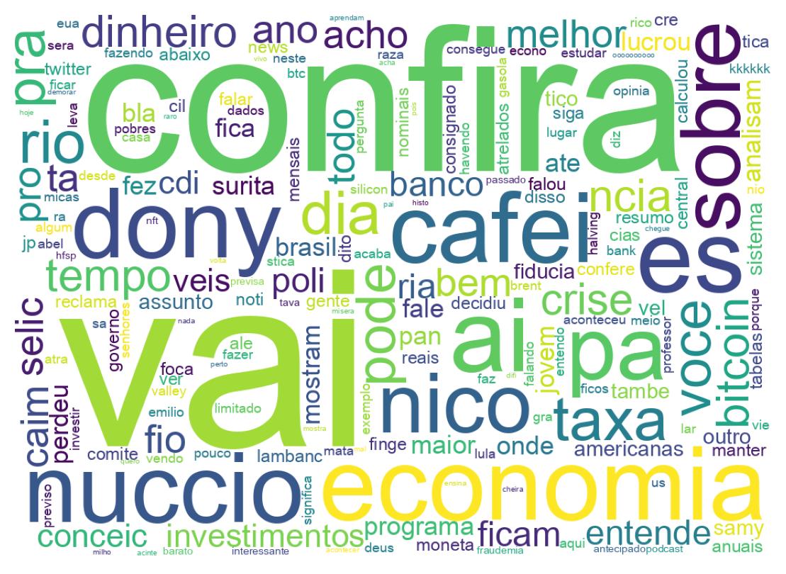 Tweet kelime bulutu