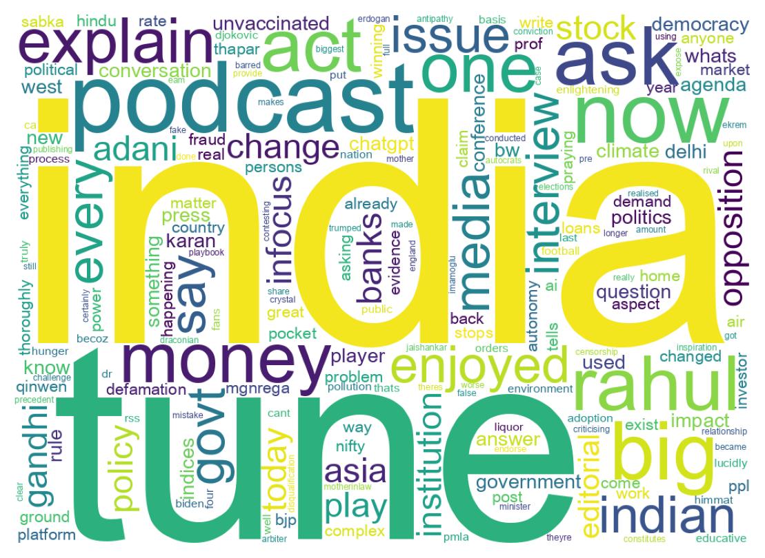 ツイートのワードクラウド