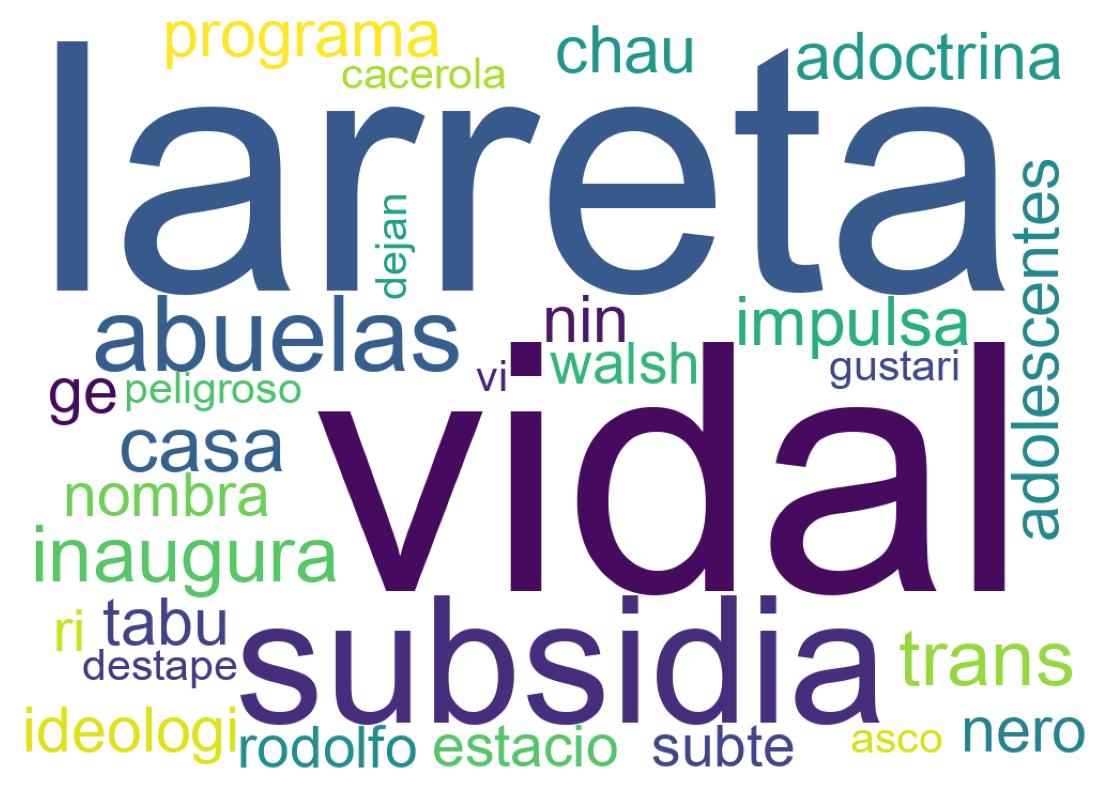Wordcloud of tweets