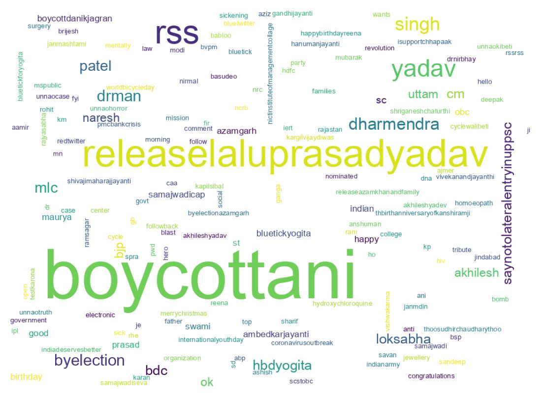 Wordcloud of tweets