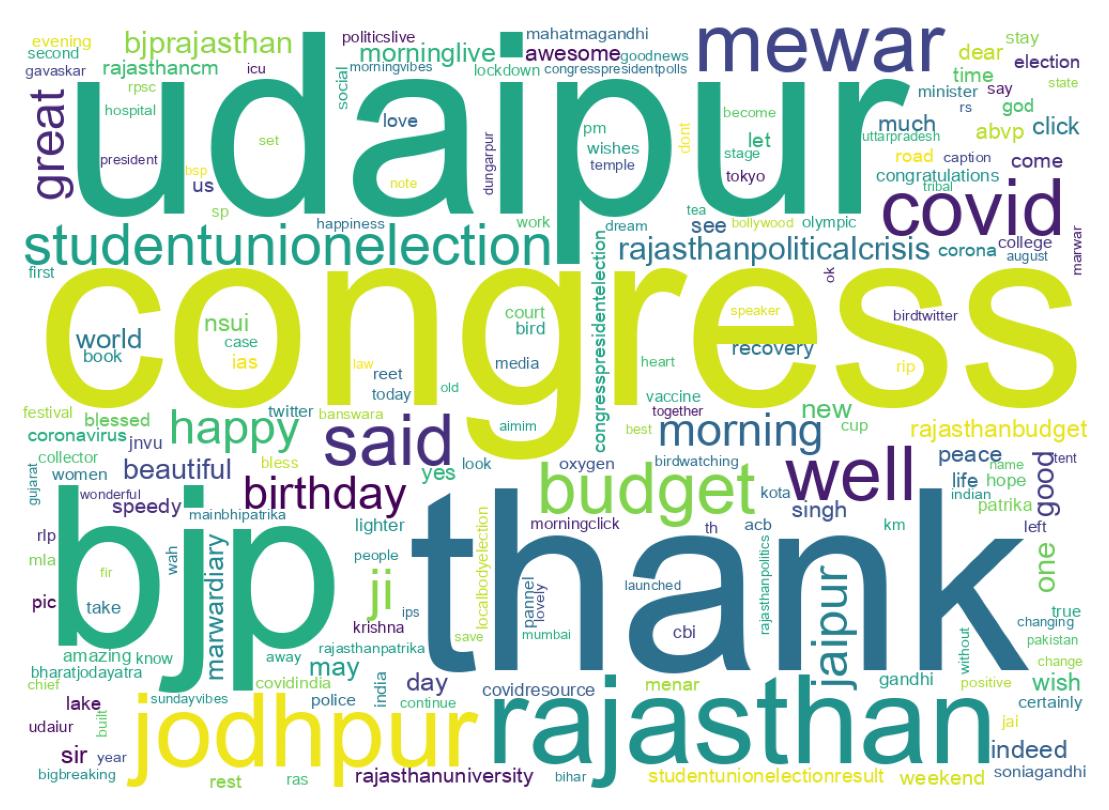Wordcloud of tweets