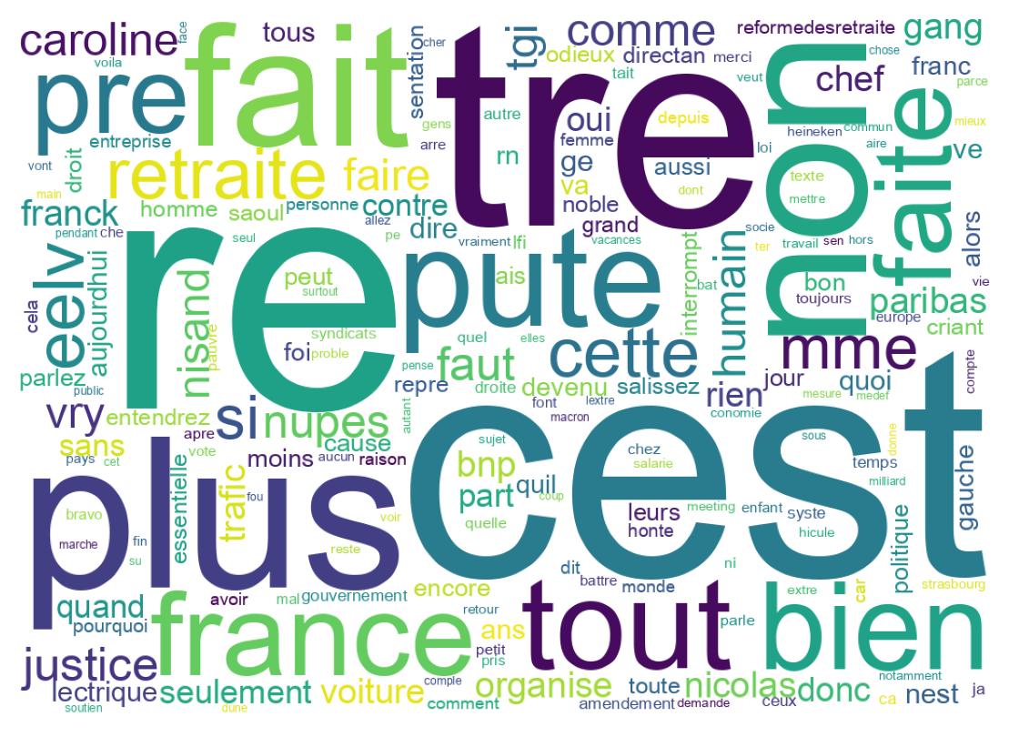 Word cloud tweet