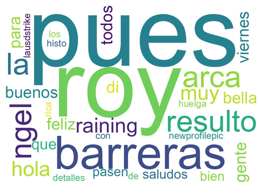 Nuvem de palavras dos tweets