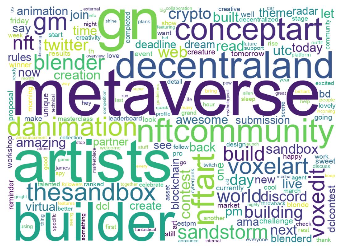 Wordcloud of tweets