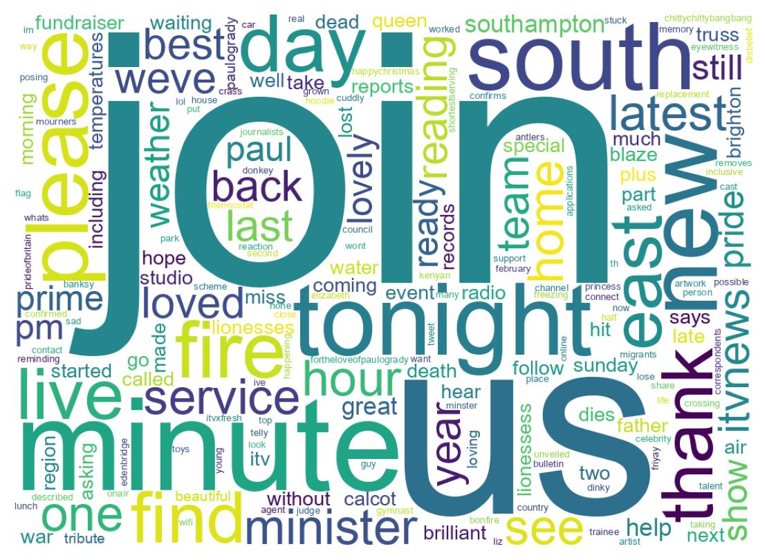 ツイートのワードクラウド