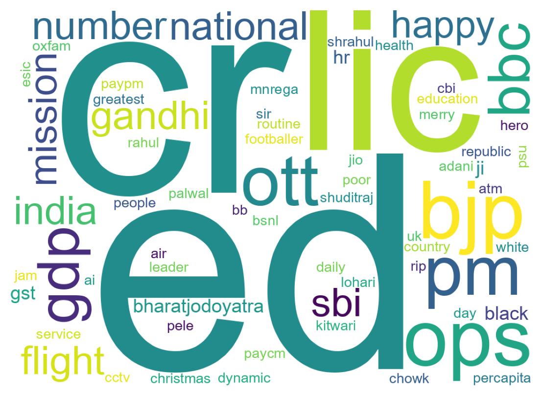 Wordcloud of tweets