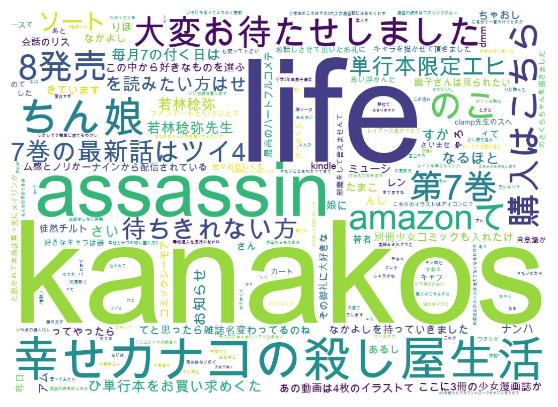 Word cloud tweet