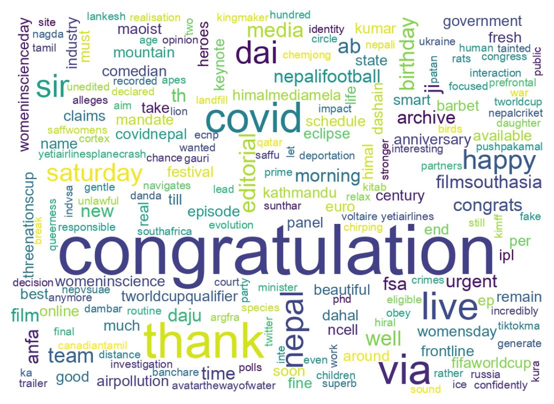 Wordcloud of tweets