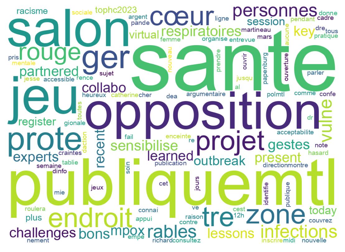 Tweet kelime bulutu