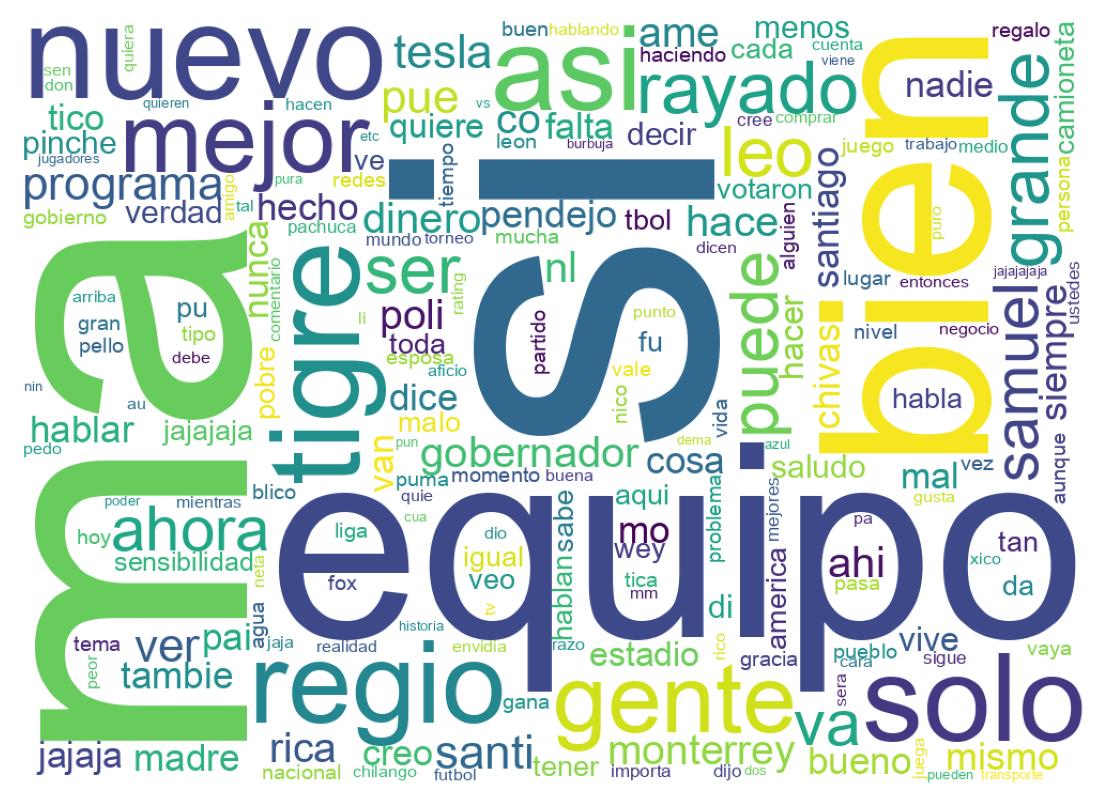 Nuvem de palavras dos tweets