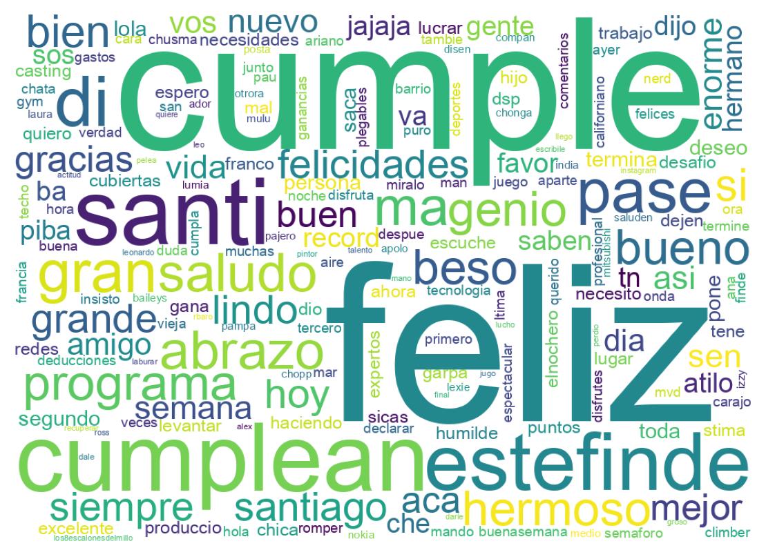 Tweet kelime bulutu