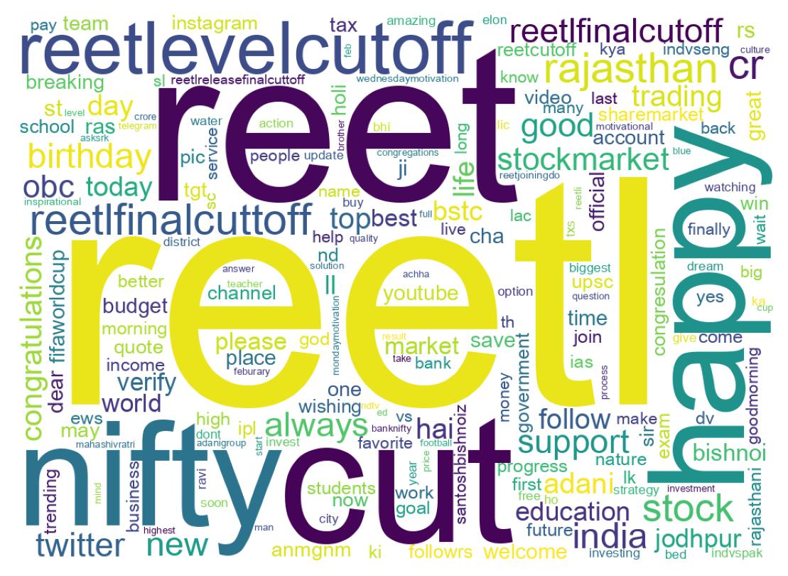 Wordcloud of tweets