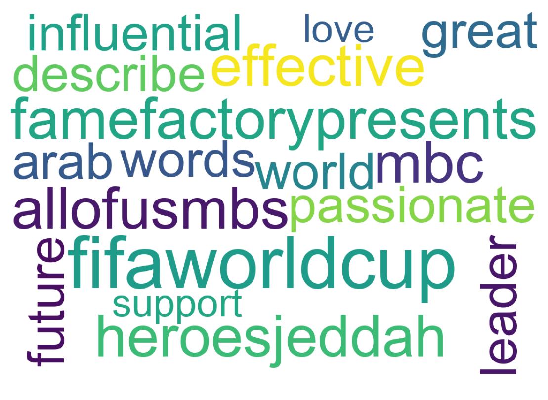 ツイートのワードクラウド