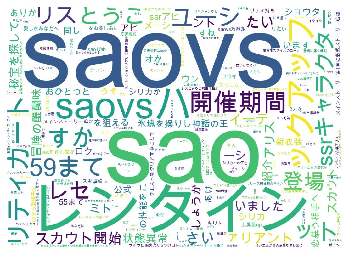 Nuvem de palavras dos tweets
