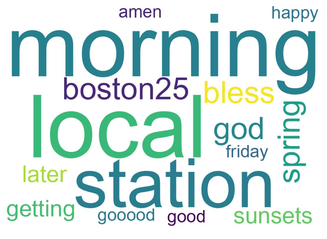 Word cloud tweet