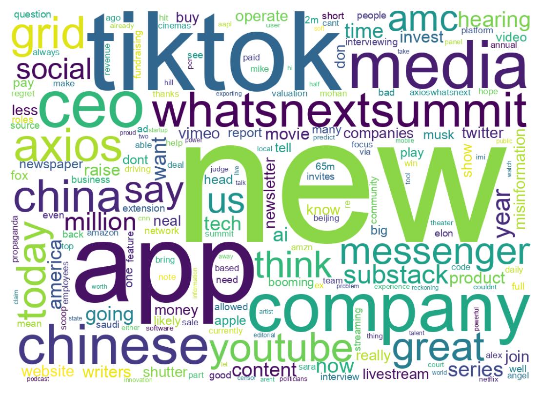 Wordcloud of tweets