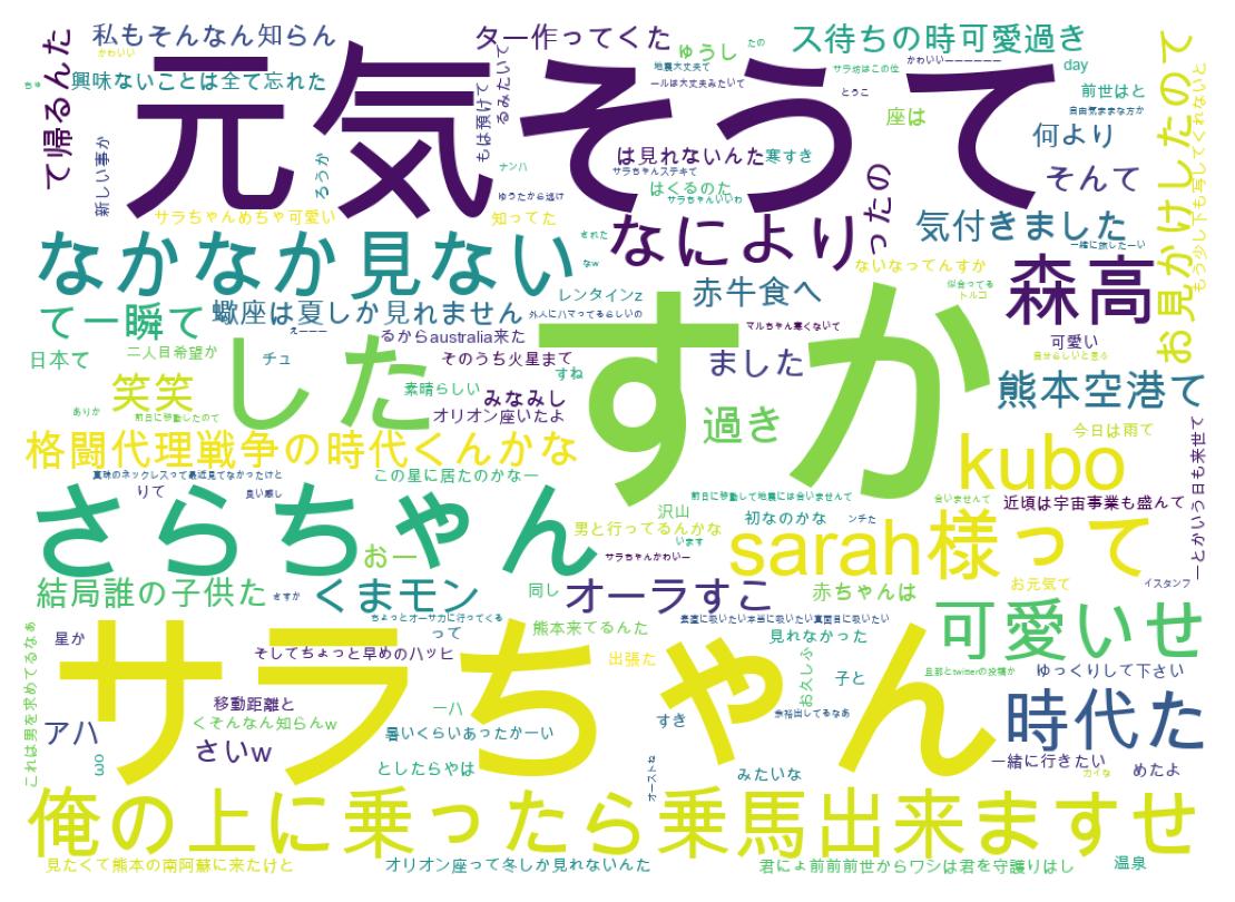 ツイートのワードクラウド