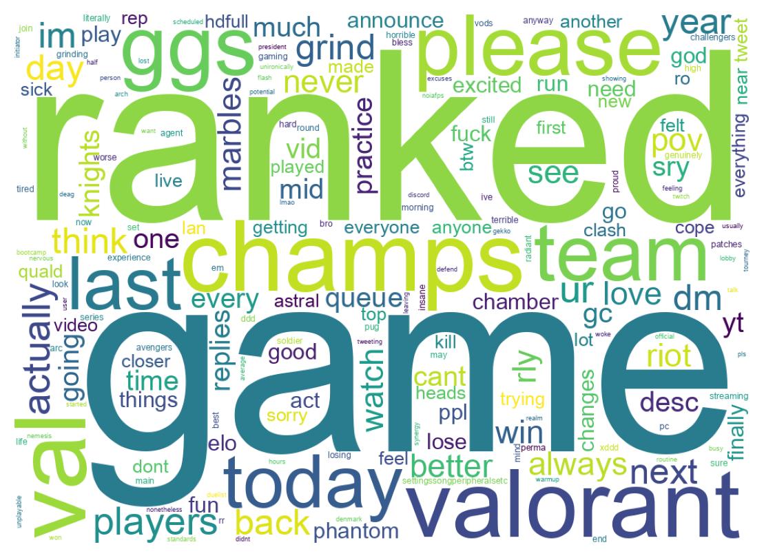 Wordcloud of tweets