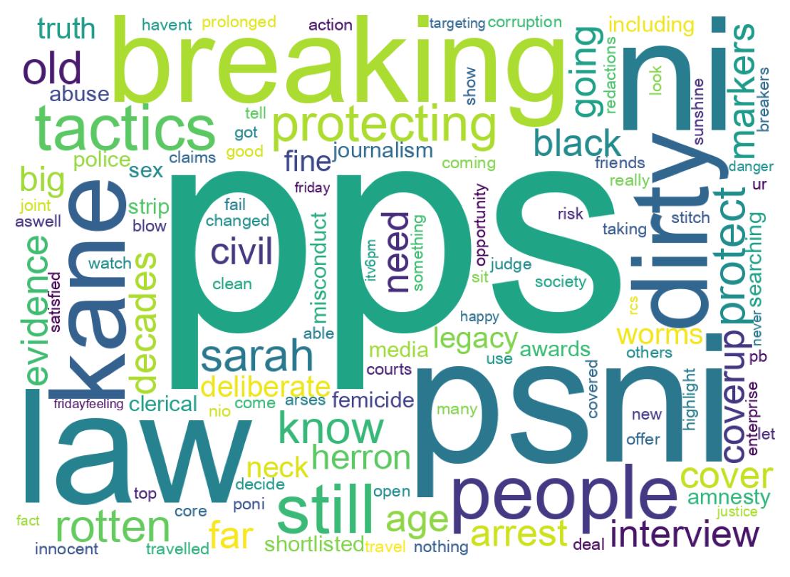 سحابة كلمات التغريدات