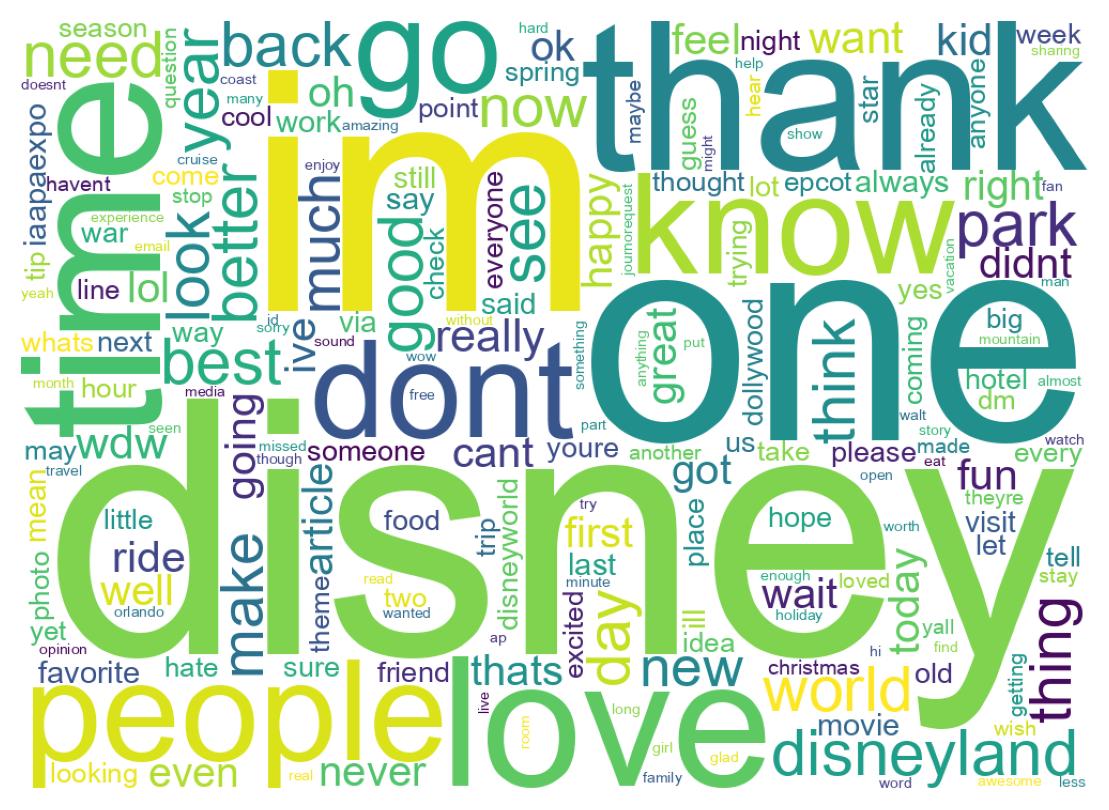Wordcloud of tweets