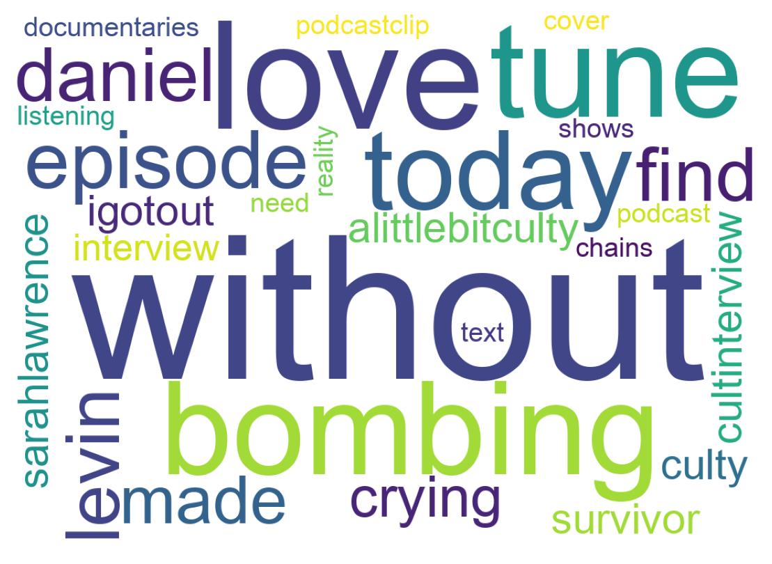 Wordcloud of tweets
