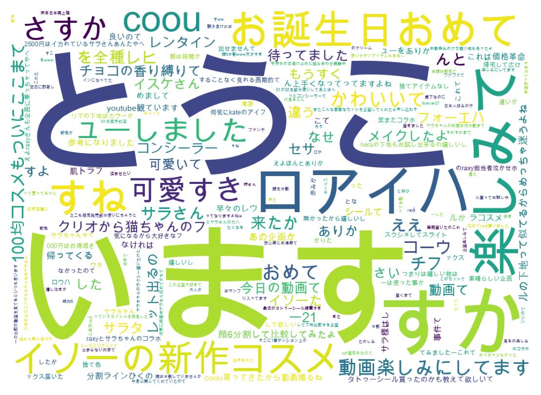 Word cloud tweet