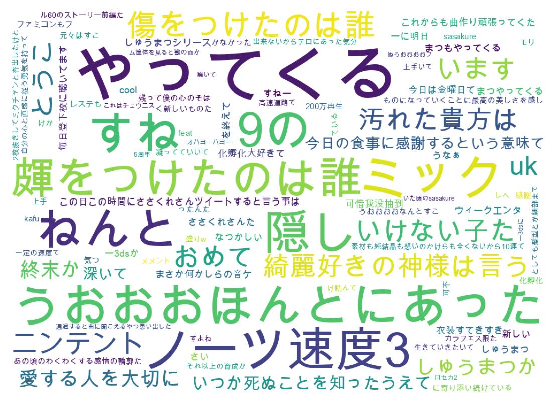 ツイートのワードクラウド