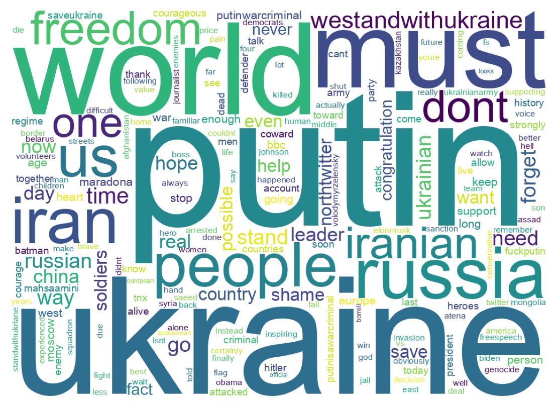 Wordcloud of tweets