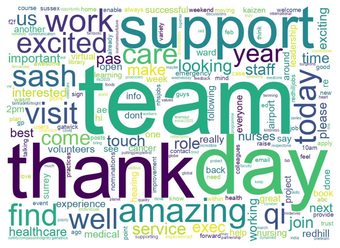 Wordcloud of tweets